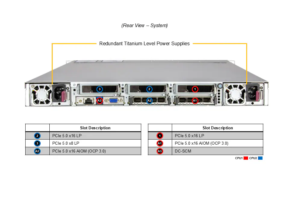 Supermicro SYS-112H-TN-02-G2 Gold Series
