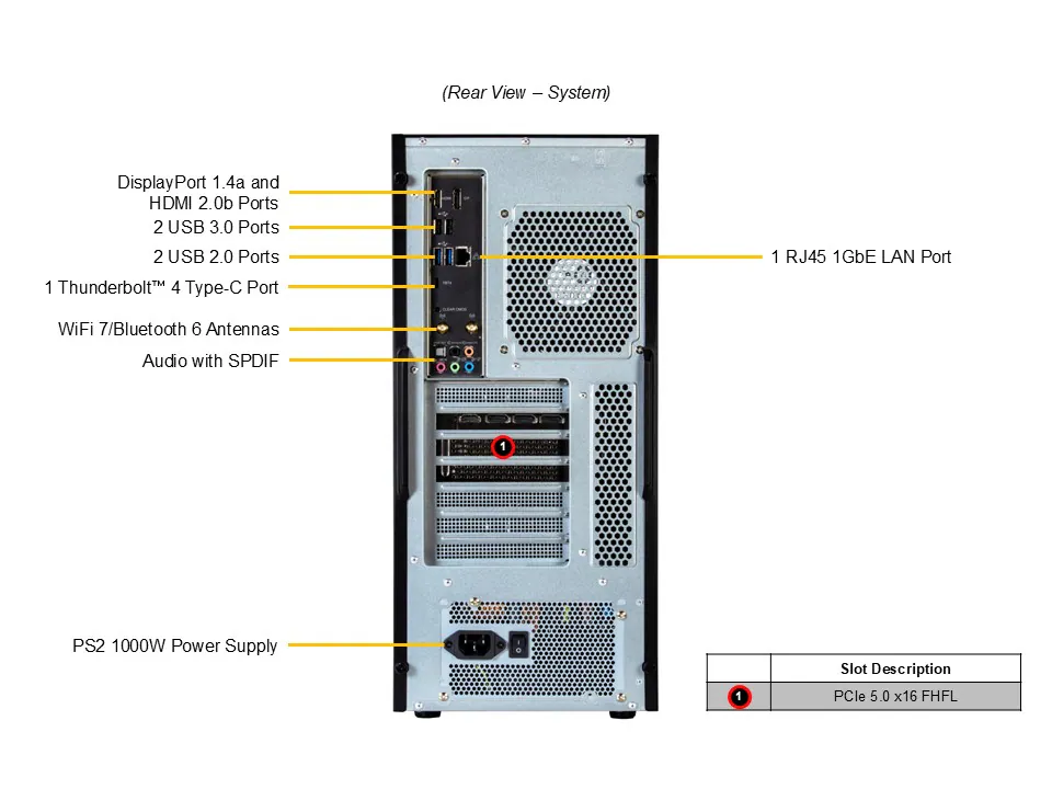 Supermicro SYS-C542i-11302U Gold Series