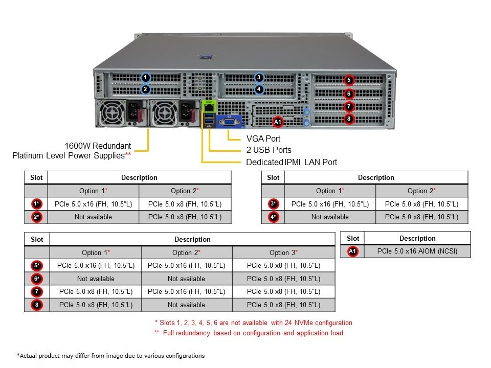 Supermicro AS-2115HS-TNR-01-G2 Gold Series