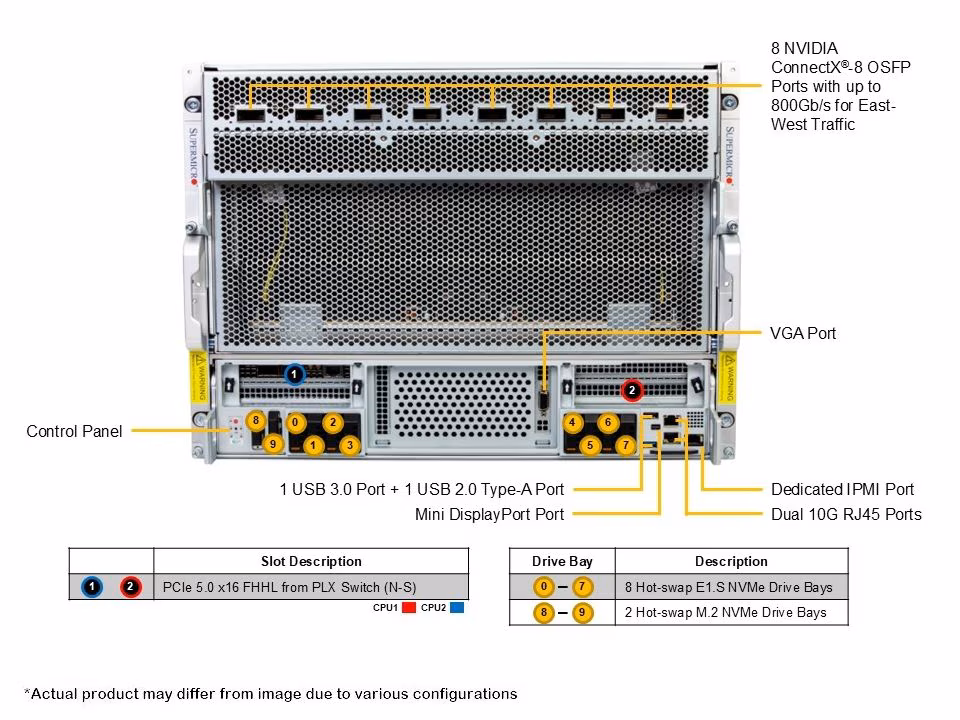 Supermicro AS-8126GS-NB3RT-01-G2 Gold Series