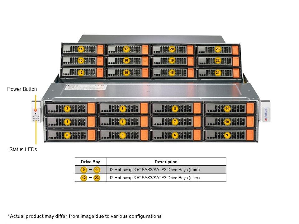 Supermicro ASG-2015S-E1CR24L-01-G2 Gold Series
