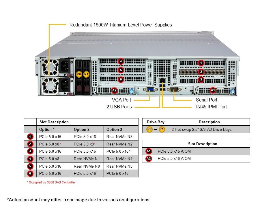 Supermicro ASG-2015S-E1CR24L-01-G2 Gold Series