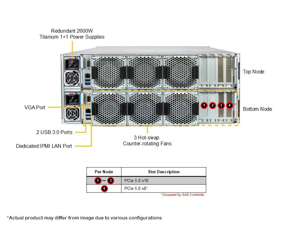 Supermicro SSG-542B-DE1CR90-01-G2 Gold Series
