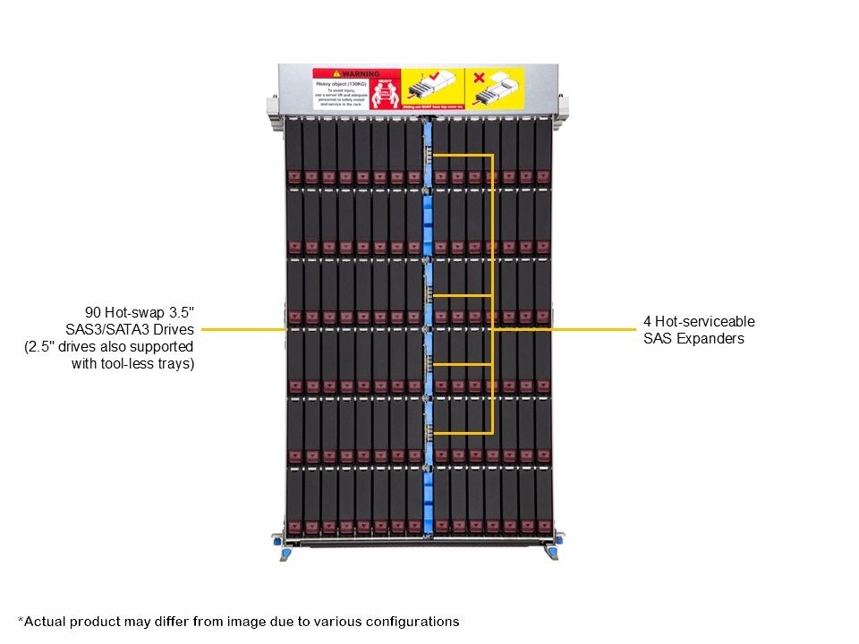 Supermicro SSG-542B-DE1CR90-01-G2 Gold Series