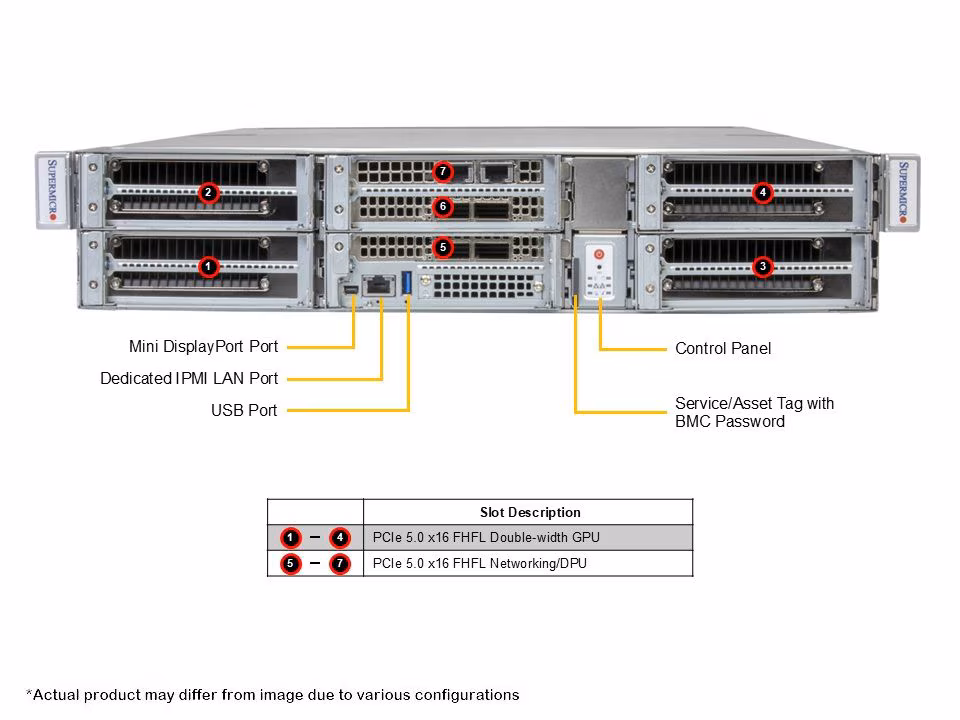 Supermicro SYS-212GB-FNR-01-G2 Gold Series
