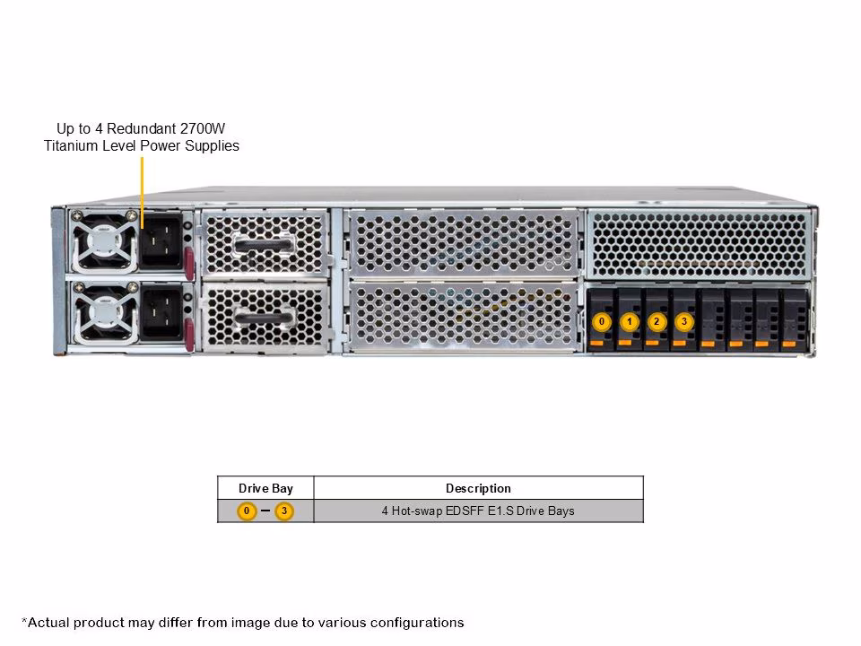 Supermicro SYS-212GB-FNR-01-G2 Gold Series