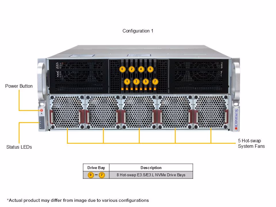 Supermicro SYS-422GA-NRT-01-G2 Gold Series