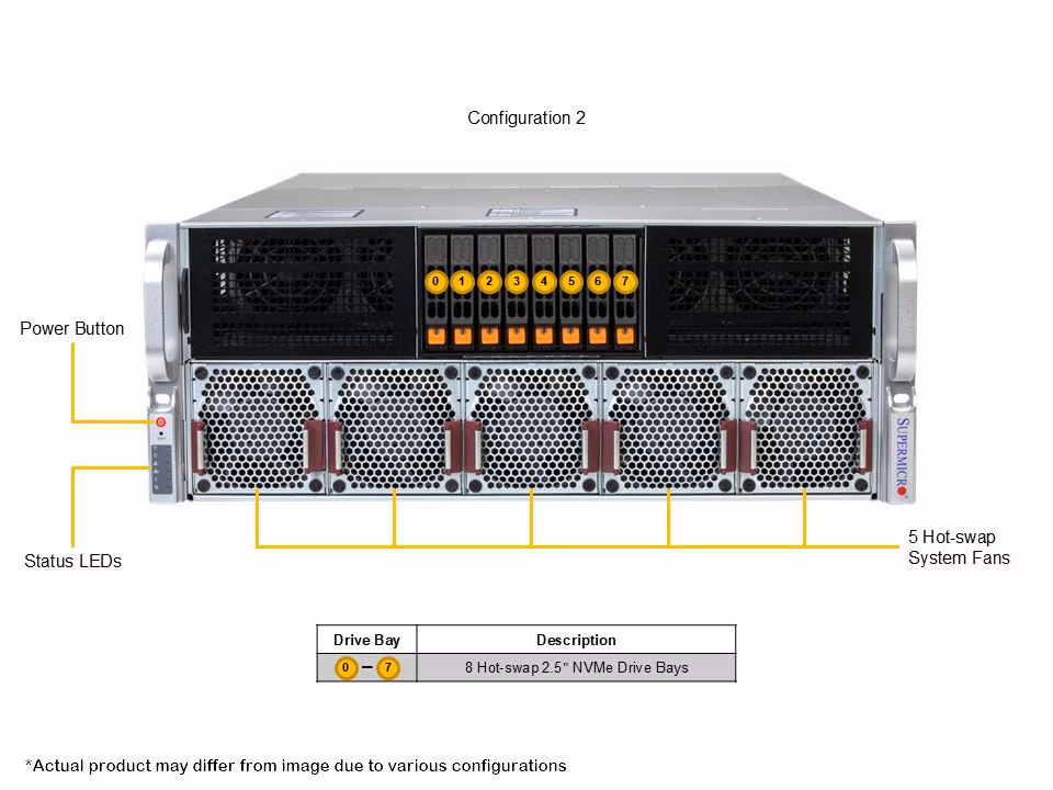 Supermicro SYS-422GA-NRT-01-G2 Gold Series
