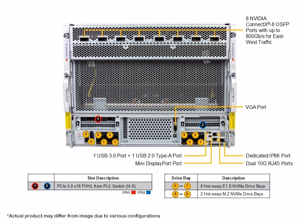 Supermicro SYS-822GS-NB3RT-01-G2 Gold Series