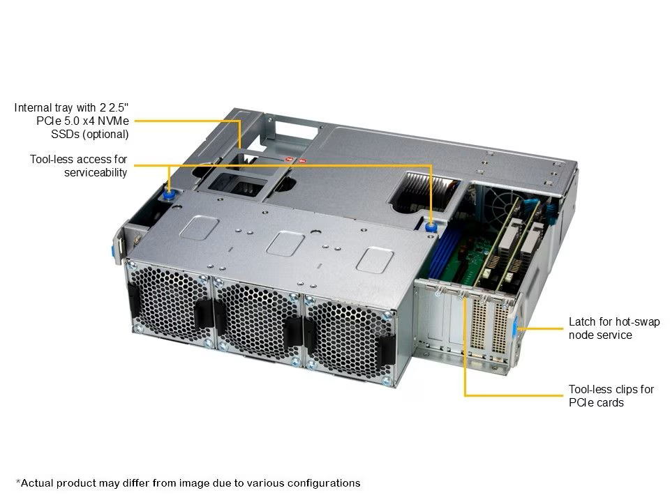 NTT Tytan R4160